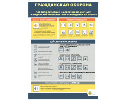 Порядок действий по сигналу ГО_Работа_page-0001